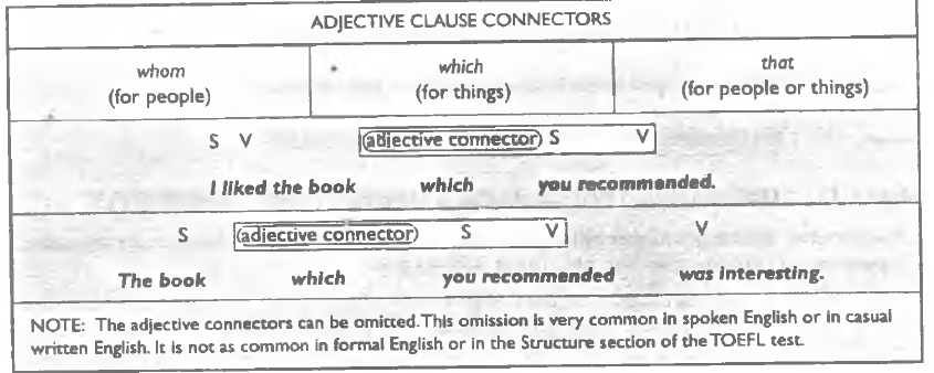 SKILL 11 USE ADJECTIVE CLAUSE CONNECTORS CORRECTLY