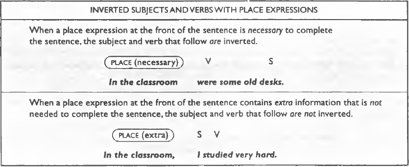 SKILL 16 INVERT THE SUBJECT AND VERB WITH PLACE EXPRESSIONS
